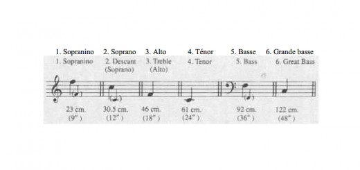 Baines Recorder